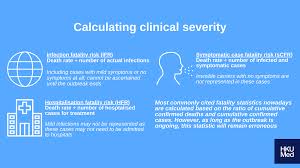 Maybe you would like to learn more about one of these? Understanding Fatality Rate Of Covid 19 How Is It Calculated Health Articles Hkumed