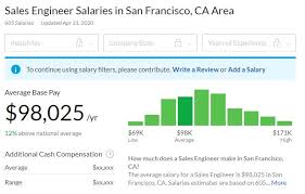 Which Of These 8 Sales Roles And Salaries Are Right For You In 2020 Rainmakers