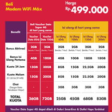 Daftar harga paket internet smartfren. Modem Wifi Smartfren Terbaru 2019