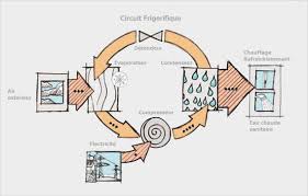 Check spelling or type a new query. Le Chauffage Par Vmc Thermodynamique Airsoft Specialiste En Puits Canadien Vmc Double Flux Haut Rendement Ventilation Thermodynamique Climatisation Reversible Pompe A Chaleur Air Eau