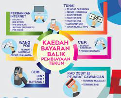 Syarikat 100% hak milik bumiputera dan warganegara malaysia Pinjaman Untuk Memulakan Perniagaan Kecil Kecilan