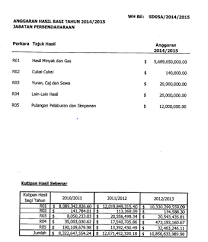 Borang akuan penerimaan peralatan ict. Http Www Psd Gov Bn Shared 20documents Peperiksaan Peraturan Peraturan 20kewangan 202017 Bengkel 20kutipan 20hasil 20 20email Pdf