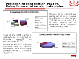 Espectáculos billete de entrada para un espectáculo se han terminado las. Diagnostico Educativo De La Localidad De Kennedy 8 Ppt Descargar