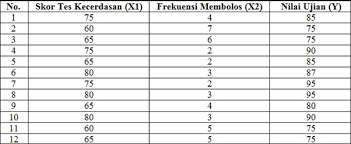 Uji Analisis Regresi Linear Ganda Dengan Spss Konsistensi