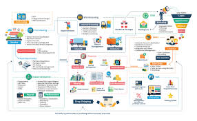 retail management solution point of sale perfecto rms