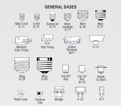 We've provided this light bulb and socket guide to help you understand the industry terms and help *the size of the globe part of a light bulb varies with decorative lighting. Light Bulb Base Sizes Explained
