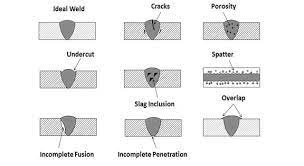 Undercut Different Types Welding Defects Welding Types Of Welding What Is Welding