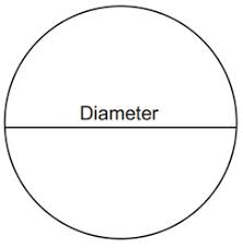 How Do I Measure My Bangle Size Dulhan Deals