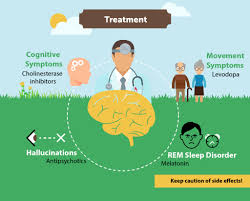 Lewy body dementia is one of the most common causes of dementia. Lewy Body Dementia Causes Symptoms And Diagnosis Carelinx