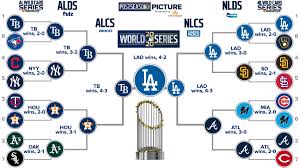 The league championship series are in full swing this week in major league baseball's 2020 playoffs. Mlb Postseason Mlb Com