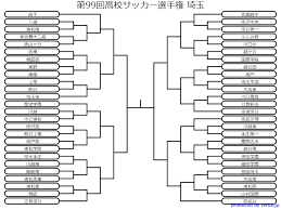 第98回全国高等学校サッカー選手権大会 ニュース 2020/01/14 「fifa女子ワールドカップ2023日本招致」をpr ～第28回全日本高等学校女子サッカー選手権大会 決勝 （1/12＠ノエビア. 2020 ç¬¬99å›žé«˜æ ¡ã‚µãƒƒã‚«ãƒ¼é¸æ‰‹æ¨©åŸ¼çŽ‰çœŒäºˆé¸é€Ÿå ± ãƒˆãƒ¼ãƒŠãƒ¡ãƒ³ãƒˆçµ„ã¿åˆã‚ã›ã¨çµæžœ
