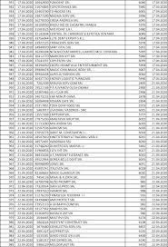 Lista Firmelor Care Au Trimis Oameni In È™omaj Tehnic In Luna Martie C