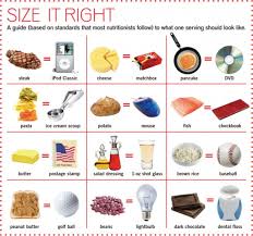 Portion Size Chart The Live Fit Girls