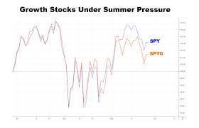 stealth buying in growth stocks