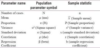 Chart For Symbols In Statistics Google Search Study Skills Statistics Standard Deviation