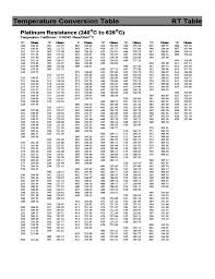 Rtd Temperature Sample Chart Free Download
