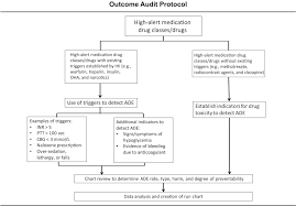 However, under phase 2 (heightened alert), this has been reduced to just two people. A Multicenter Multidisciplinary High Alert Medication Collaborative To Improve Patient Safety The Singapore Experience Sciencedirect