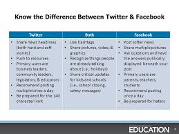 Instead, live video streaming will skew heavily towards * professional or establi. Something To Tweet About Ppt Video Online Download