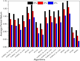 56+ million customers trust coinbase to buy, sell, & store their bitcoin. Using Algorithmic Trading To Analyze Short Term Profitability Of Bitcoin Peerj