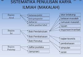 Untuk memberitahukan sesuatu hal secaralogis dan sistematis kepada para pembaca. Http Repositori Kemdikbud Go Id 20195 1 Kelas 20xii Bahasa 20dan 20sastra 20indonesia Kd 203 1 Pdf