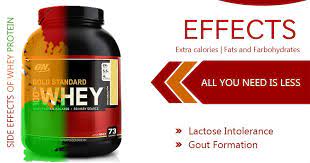 Side Effects Of Whey Protein Whey Protein In