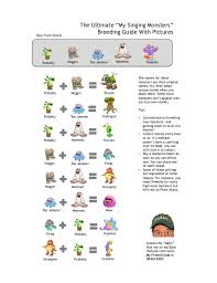 official breeding guide for my singing monsters with