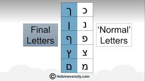 See illustrations of the letters and vowel points of the hebrew alphabet in print,. Hebrew Letters Practice Final Letters Hebrewversity