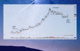 Here We Go Bitcoin Chart Rockets After Traders Observation