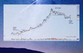 here we go bitcoin chart rockets after traders observation