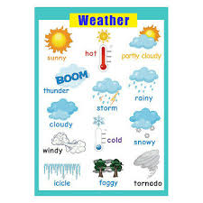 Kids Fun Early Learning Tools Educational Preschool Poster Charts Weather Ebay