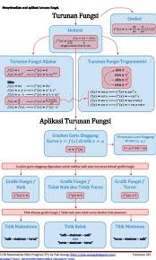 Maybe you would like to learn more about one of these? Aplikasi Turunan Trigonometri Cara Golden