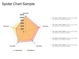 Spider Chart Sample Powerpoint Slide Clipart Example Of