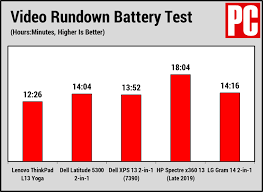Maybe you would like to learn more about one of these? Lenovo Thinkpad L13 Yoga Review Pcmag