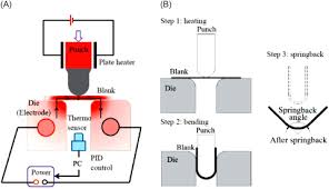Resistance Heating An Overview Sciencedirect Topics