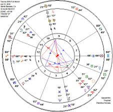 Semi Sextile Cerena Childress Astrologer