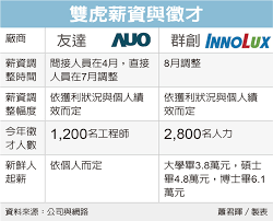 تحليل الثرومبوبلاستين الجزئي ptt partial thromboplastin time هو تحليل يساعد في قياس قدرة تخثر الدم اثناء الاصابة بالجروح ويتم عن طريق وضع كواشف معينة للبلازما. æ–°èž é¢æ¿é›™è™Žå¥½è³ºåŠ è–ªä¸æ‰‹è»Ÿ çœ‹æ¿tech Job æ‰¹è¸¢è¸¢å¯¦æ¥­åŠ