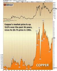 the u s stock market highly inflated bubble to super