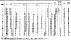 Picture Frame Sizes Chart Uk Secondtofirst Com