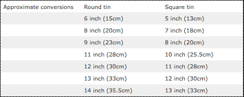 Cake Recipe Conversion Guide Cake Sizes Baking Times