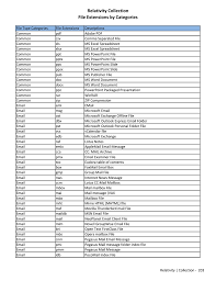 For android free online at apkfab.com. File Extensions For Collection Categories Manualzz