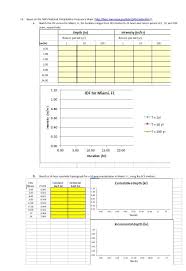 A Sketch The Idf Curves For Miami Fl For Durati