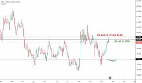 Eur Inr Chart Euro To Rupee Rate Tradingview India