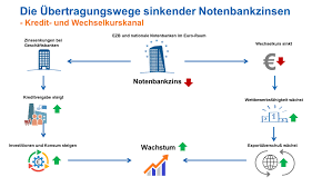 Einwilligung in die verwendung von cookies. Https Sparda Verband De Wp Content Uploads 2021 07 Spardaaspekte Negativzinsen Aus Sicht Der Banken Pdf