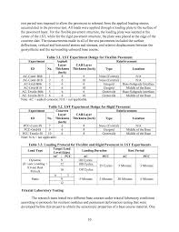 chapter 3 research plan quantifying the influence of