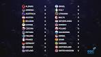 Eurovision Song Contest 2025 / ESCBubble's Final results - YouTube