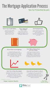 Tip For A Successful Mortgage Application Process Discover The Home Refinance Or New Home Purchase Loan That Mortgage Process Mortgage Tips Home Refinance