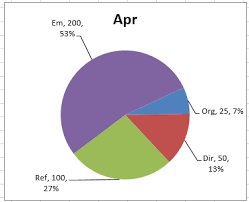 how to make a dynamic excel pie chart with 4 steps in less