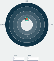 Customize location for animated weather map. Solved Create Radar Chart In Canvas App Page 2 Power Platform Community