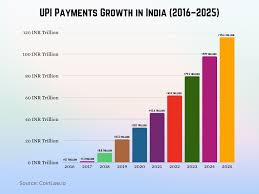 UPI Statistics 2025: Insights and Trends Shaping Digital Payments