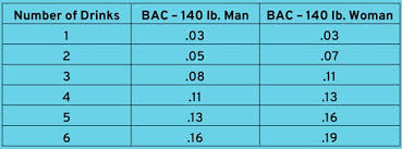 Alcohol Tolerance Why Women Have It Toughermonitech